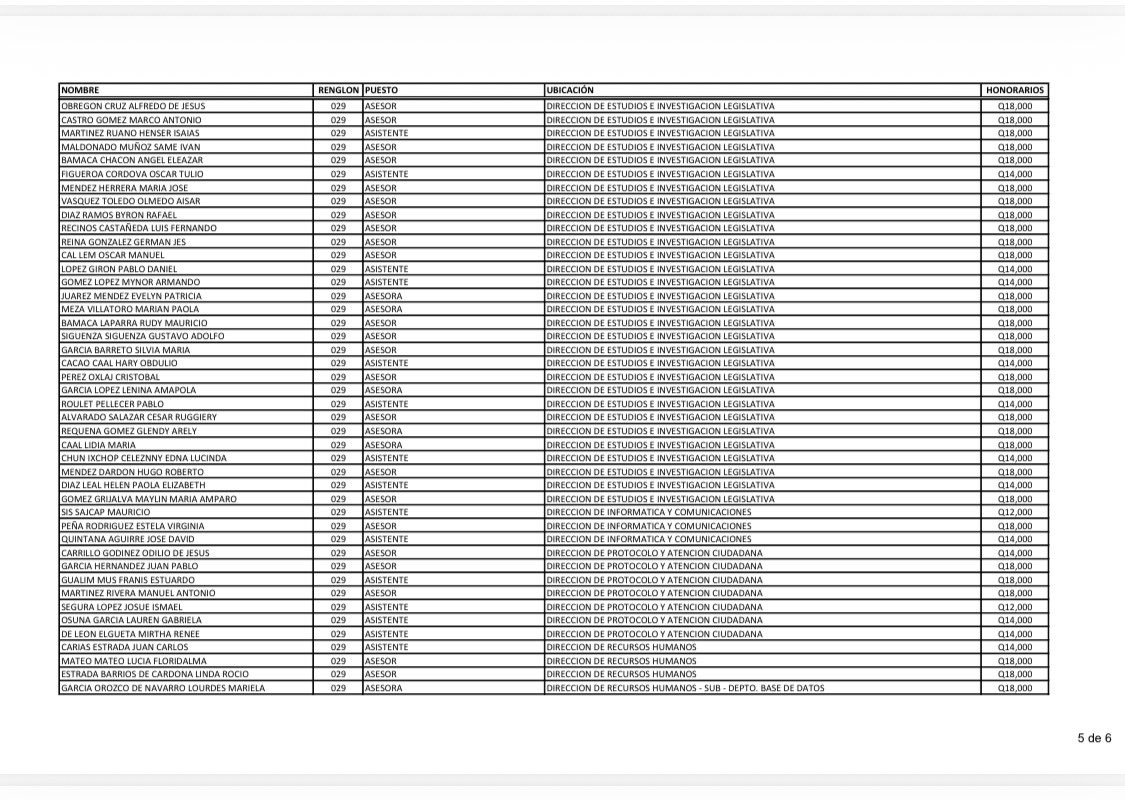 __VaderGT's tweet photo. El ojo que todo lo ve y todo lo sabe, tiene conocimiento de lo siguiente: 

GARCÍA LÓPEZ LENINA AMAPOLA percibe un salario mensual de Q18 mil quetzales en el @CongresoGuate 

Ese habría sido el premio por haber sido secretaria de la AEU;
—se afirma que quien gestionó su ingreso al Congreso fue la diputada Mercedes Monzón.

También se señala que únicamente permanece 2 días en la DEIL, mientras que el resto de la semana labora en la oficina de la diputada, ubicada en el edificio Torin.

Semilleros parásitos.