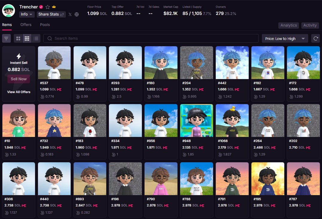 th0uzen's tweet photo. Down to 5 now...

Including two Trenchers for < 1.1 sol 👀

Which is an absolute steal btw if you've been paying attention to what @grizzle_art has been cooking for over a year now...

• 4 successful on-chain products in the ecosystem

• an irl solana:8ncucXv6U6epZKHPbgaEBcEK399TpHGKCquSt4RnmX4f TCG arriving soon
(NFT holders get WL for TCG packs)

• and more on the way...
a second edition TCG has already been suggested 🤫

You will not see Trenchers listed this low for much longer, and we are still 𝙨𝙤 𝙨𝙤 𝙀𝘼𝙍𝙇𝙔 on Trencher eco 🪖🫡