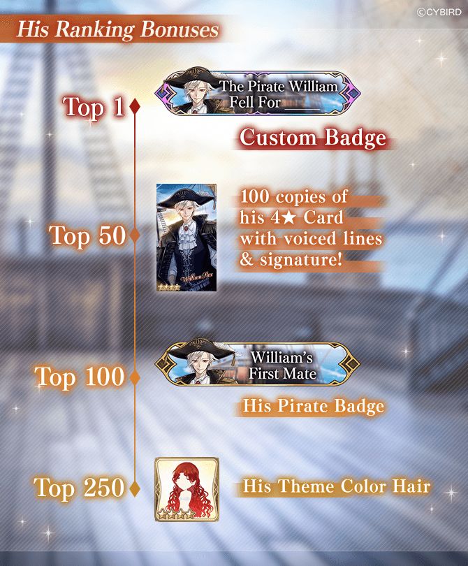 ikevil_en's tweet photo. ⚓️Soon: Villains of the Caribbean⚓️

Earn lots of different His Ranking bonuses, including His Theme Color Hair, 100x copies of his card, and a custom badge for His Top 1! 

🔻Check In-Game News🔻
https://t.co/oHyj39aLNi

 #ikevil #otome https://t.co/rkAjlHhdLi