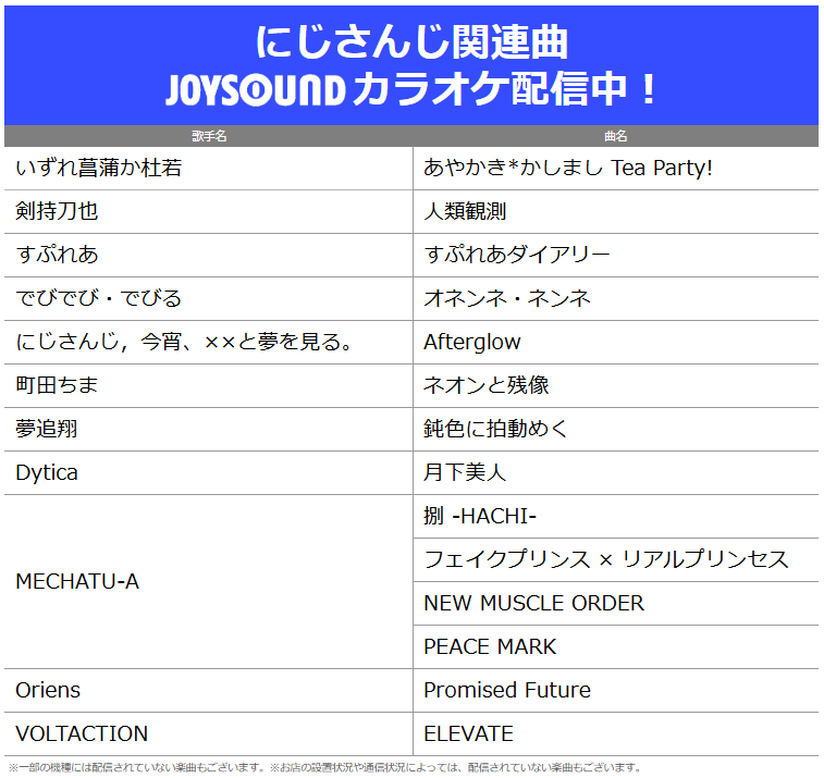 JOYSOUND_PR's tweet photo. 🕒🌈「#にじさんじ」カラオケ配信中🎉

・いずれ菖蒲か杜若
・剣持刀也
・すぷれあ
・でびでび・でびる
・にじさんじ，今宵、××と夢を見る。
・町田ちま
・夢追翔
・Dytica
・MECHATU-A
・Oriens
・VOLTACTION

配信曲は画像をチェック✨
JOYSOUNDで歌って楽しもう🥳

@nijisanji_app https://t.co/0YJFbRP5ah