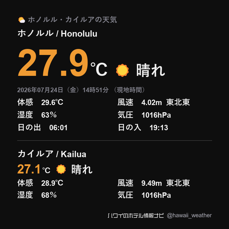ハワイ ホノルルの天気 / Honolulu 2026年07月24日（金）14時51分