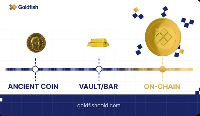 Asadhasan69's tweet photo. How to earn $GFIN allocation?
Short summary:

✅ On‑chain leaderboard activity
✅ Discord roles &amp; engagement
✅ Official partner campaigns
 
@goldfishggbr makes it easier for you to get more allocation join now.

#Goldfish #GFIN https://t.co/EXOEAouAl4