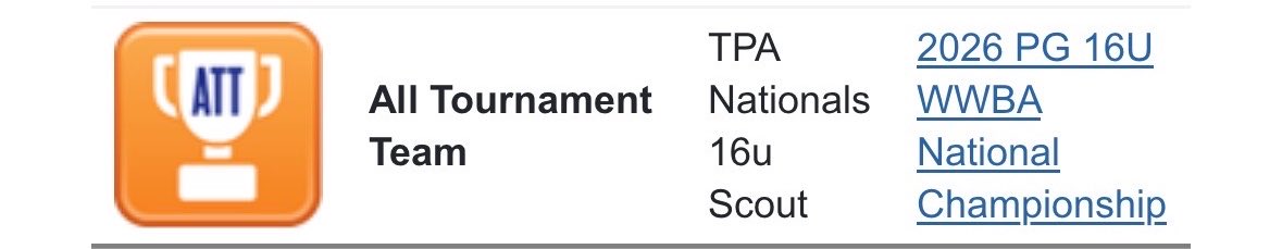 dbeasley44's tweet photo. 🏅 Honored to be named to the WWBA All-Tournament Team for pitching.

Looking forward to building on this and continuing to compete.
2028 RHP 
#WWBA @PerfectGameUSA @PG_Tourney #2028Grad https://t.co/dt5XKaUtJO