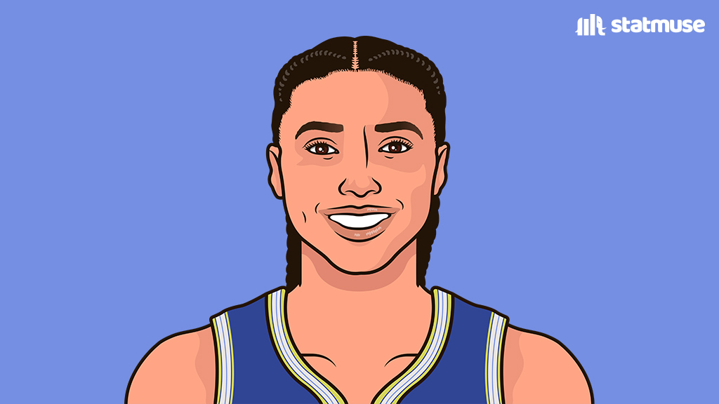 statmuse's tweet photo. List of rookies to win the WNBA 3 PT Contest:

 — Azzi Fudd (2026)

That's the list. https://t.co/4Z5Ea5vcIE