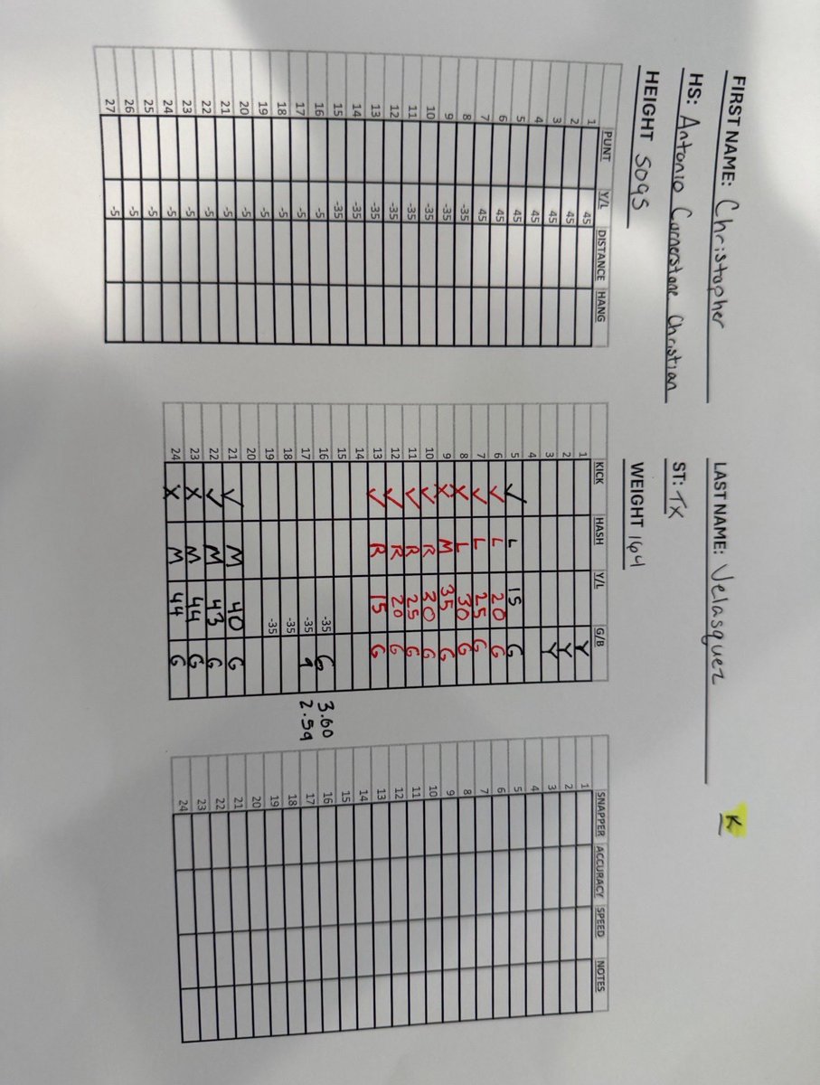 Chris_Velas21's tweet photo. Had a great camp at Columbia university and an amazing time learning from @Coach_Poppe and the staff @CCSRecruitingFB @CornerstoneFB @coach9cg 

Tied for first in accuracy competition 

Tied for first in charting 

Tied for first in the field goal competition https://t.co/iPgD09j4tO