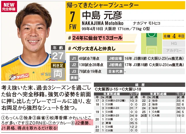 サッカー新聞エルゴラッソ on X: 