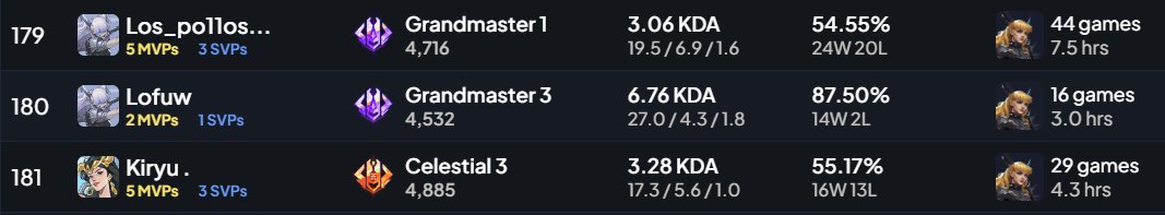 lofuw_'s tweet photo. I checked yesterday and I'm a top200 Magik on PS5 https://t.co/3vPil1pd7o