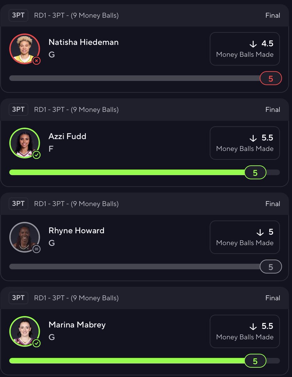 SlipsNShit's tweet photo. Hiedeman busted at 5, killed the slip. Mabrey and Fudd hit clean. Howard landed on 5 and pushed, same number I called in the writeup. Read was there. One leg away. https://t.co/xnKOQ2Z6iv