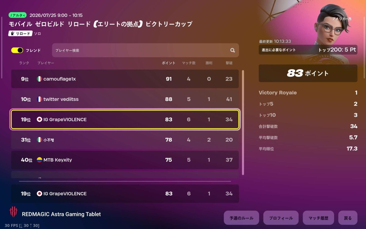 ChaliceGold's tweet photo. オセアニア、アジア、中東、ヨーロッパ💀、アメ西、アメ中部の6/7地域突破！決勝ドル取ります！
Asia,Oce,ME,EU💀,NAC,NAW 6/7 qual
On REDMAGIC ASTRA
#REDMAGIC #REDMAGICAstra #REDMAGICAstra2
@REDMAGIC_JP https://t.co/FMjLloOx9X