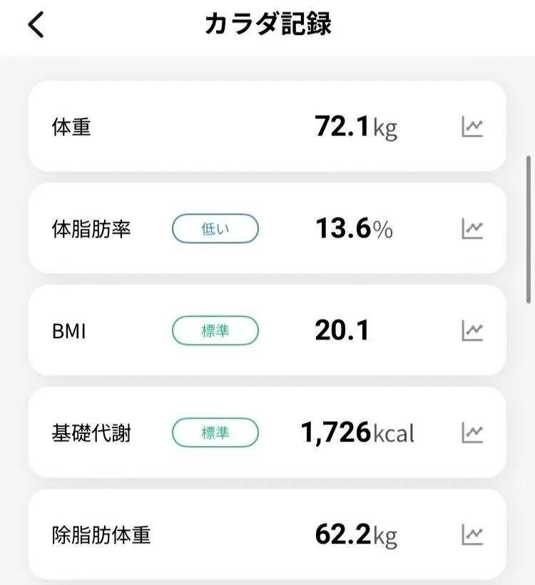 HY_BABYJP's tweet photo. 少し前に測定した数値です
体内年齢20歳でした！

普段スポーツを行っており
健康には気を使ってます

大きな怪我や病気をしたことも　
ありません
幼少期より心身共に健康体です

タバコは吸ったこと無く
副流煙も避けて生活しています
お酒も一滴も飲みません
外食も殆どせず
添加物も極力避けてます https://t.co/RBTT7Bm6L4