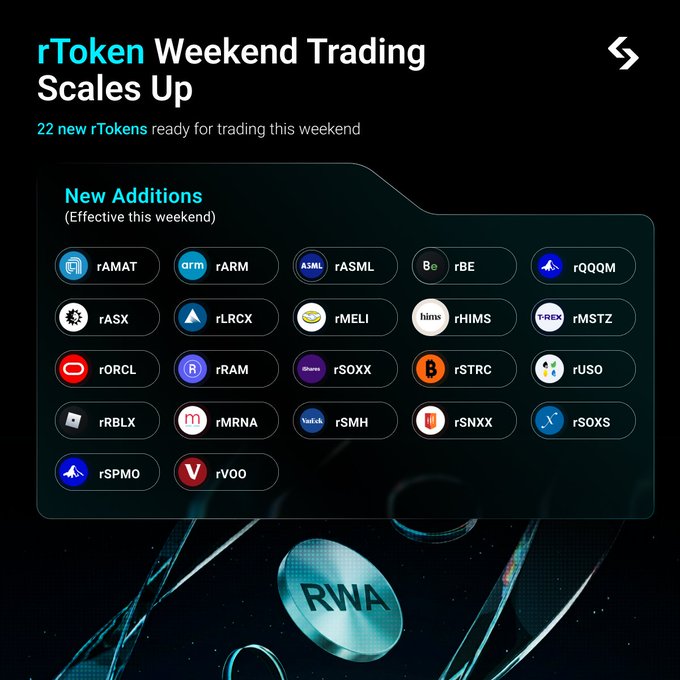 bitgetvietnam's tweet photo. Bitget TradFi just added 22 brand-new rTokens
- $rMRNA, $rRBLX, $rASML, $rORCL, and $rARM ...
🔗https://t.co/2n5sipXRA4
#rToken