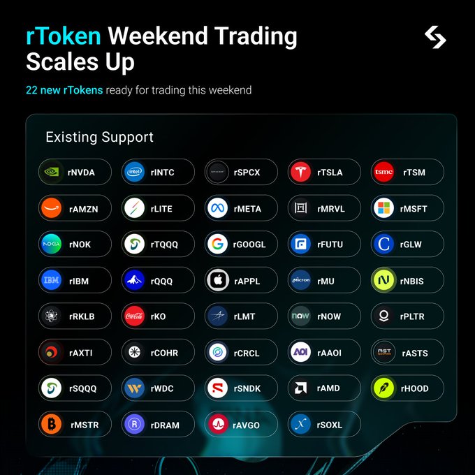bitgetvietnam's tweet photo. Bitget TradFi just added 22 brand-new rTokens
- $rMRNA, $rRBLX, $rASML, $rORCL, and $rARM ...
🔗https://t.co/2n5sipXRA4
#rToken