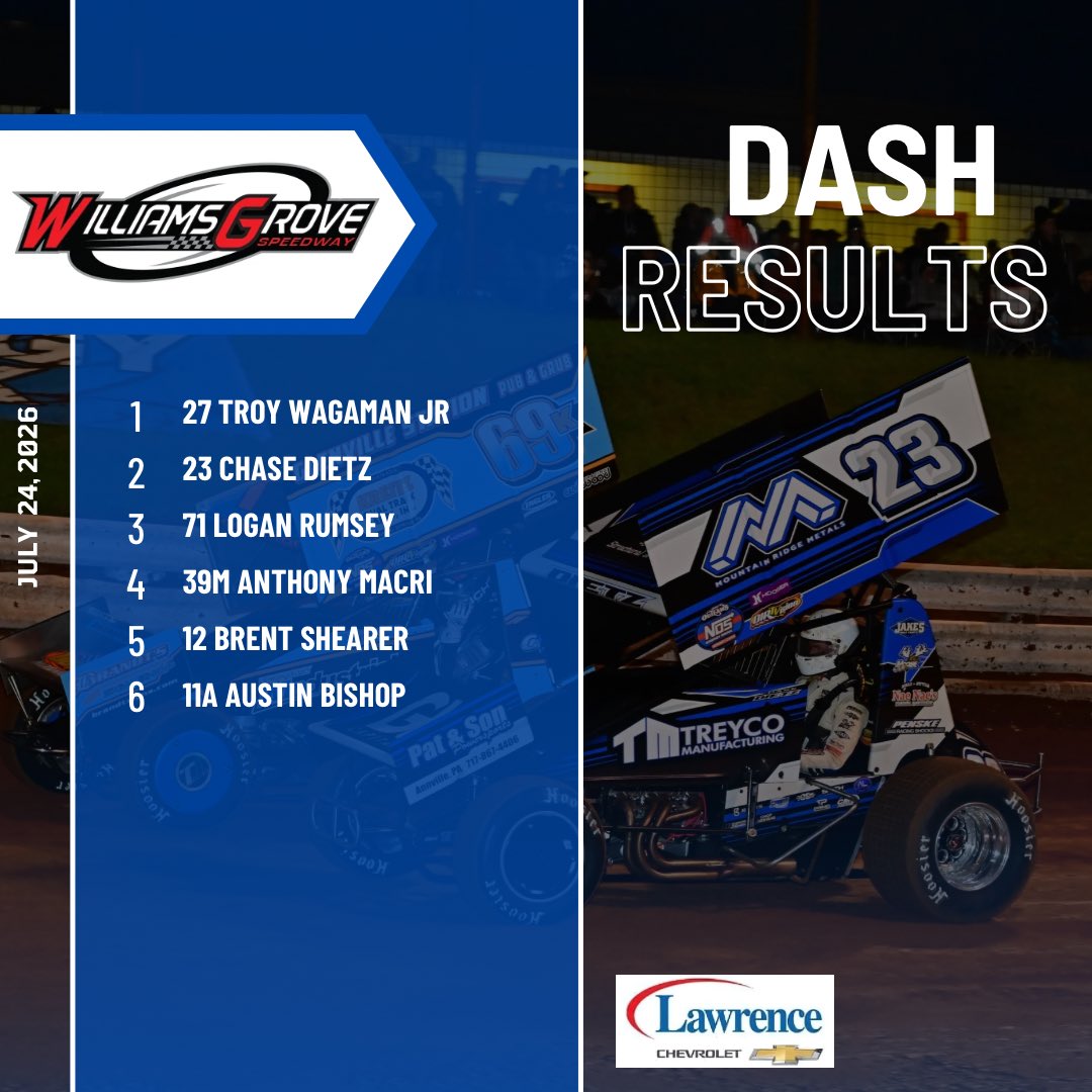 WilliamsGrove's tweet photo. .@LawrenceChevy 410 Sprint Car Dash Results https://t.co/1IfnMAQVYO