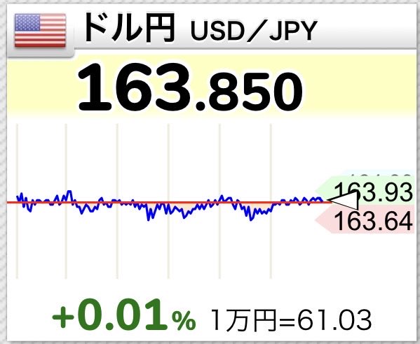 Tmacchannel1's tweet photo. 火曜日のS&amp;P評価はヨコヨコですね！
それでは、週末を愉しんでください👍 https://t.co/A7spplmGuj