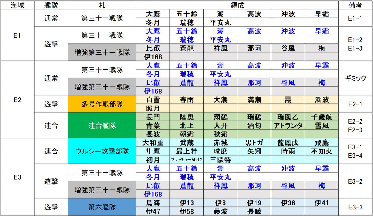 amedama_teitoku's tweet photo. 2026夏イベ一隻教編成表
前段作戦埋めました
後段はE4-2まで！

連合艦隊が続くので札割が大変だなぁ…
次回こそ完成版？

※当鎮守府はE2-3まで攻略済です。 https://t.co/cKf010t5yH