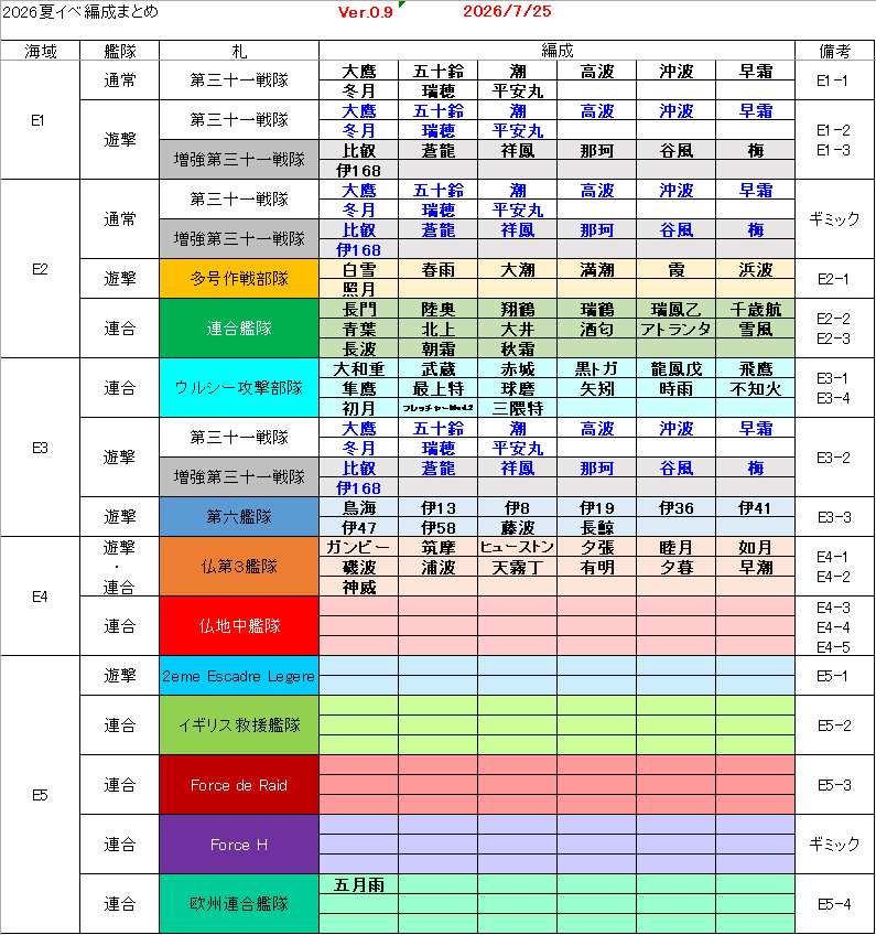 amedama_teitoku's tweet photo. 2026夏イベ一隻教編成表
前段作戦埋めました
後段はE4-2まで！

連合艦隊が続くので札割が大変だなぁ…
次回こそ完成版？

※当鎮守府はE2-3まで攻略済です。 https://t.co/cKf010t5yH