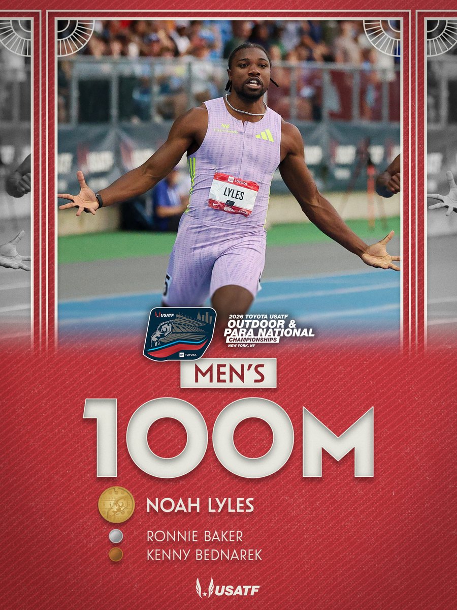 usatf's tweet photo. Title No. 10 🏆🇺🇲

Noah Lyles claimed his third U.S. men’s 100m title in a world-leading 9.79, earning his eighth outdoor and 10th overall national title 😮‍💨

#TeamUSATF | #USATFOutdoors https://t.co/H0dGpAfqfO