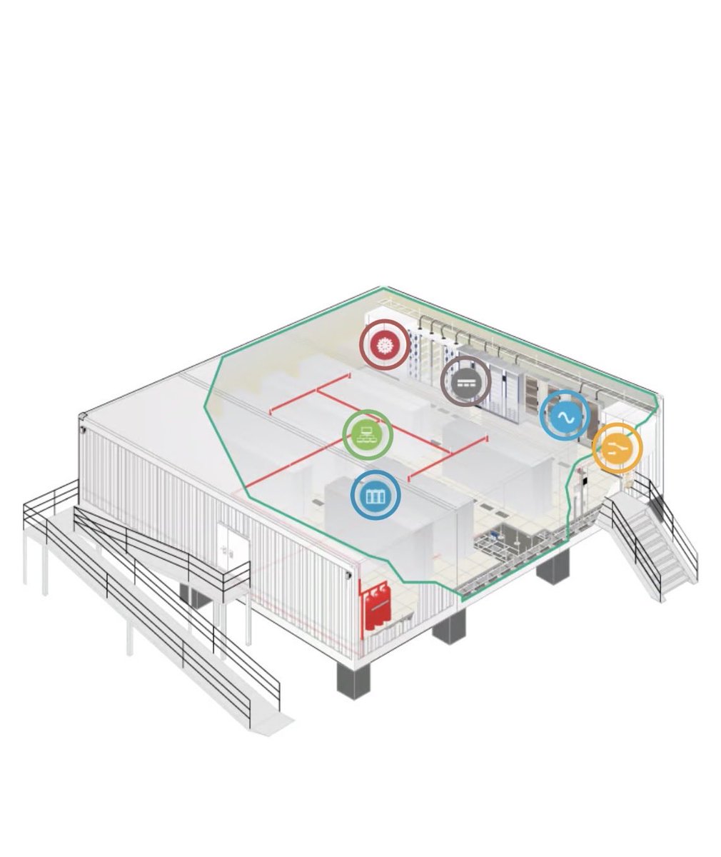MaoDu9's tweet photo. One of interesting companies we’re working with is modular data center. 

They’re 20 feet ( Roughly 2 parking spaces) long, can be placed in basement, parking lot that generate income for apartments, universities or homeowners to improve housing affordability. https://t.co/05V6itLNdc