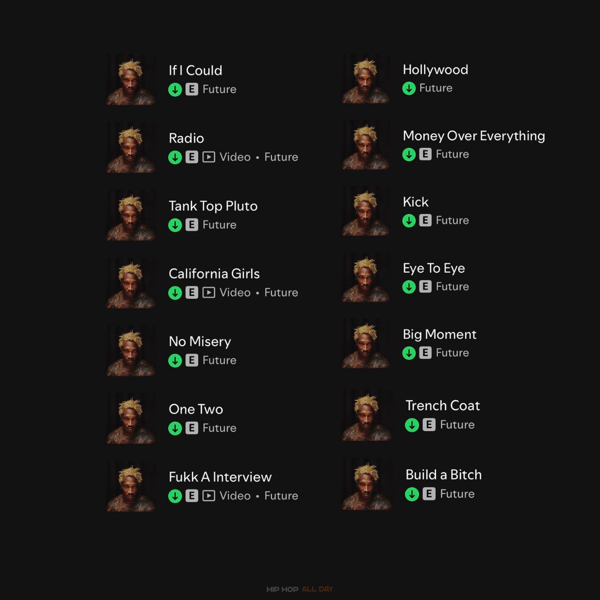 HipHopAllDay's tweet photo. Future's album gets better every listen, he got so much heat on this tracklist 🔥 https://t.co/mLZQeRteih