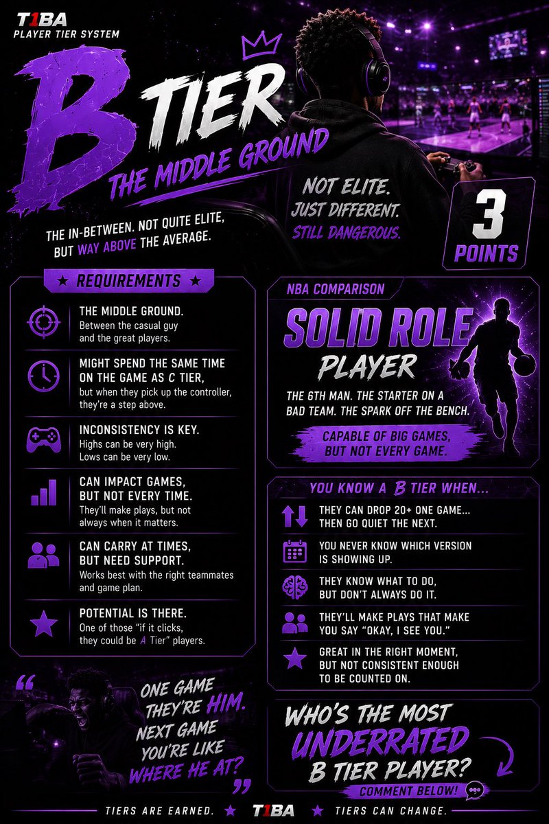 TopOneLeague's tweet photo. BRAND NEW SYSTEM 2K HAS NEVER SEEN BEFORE… WHAT TIER ARE YOU ?  #T1BA https://t.co/Q4gxMHZOtH