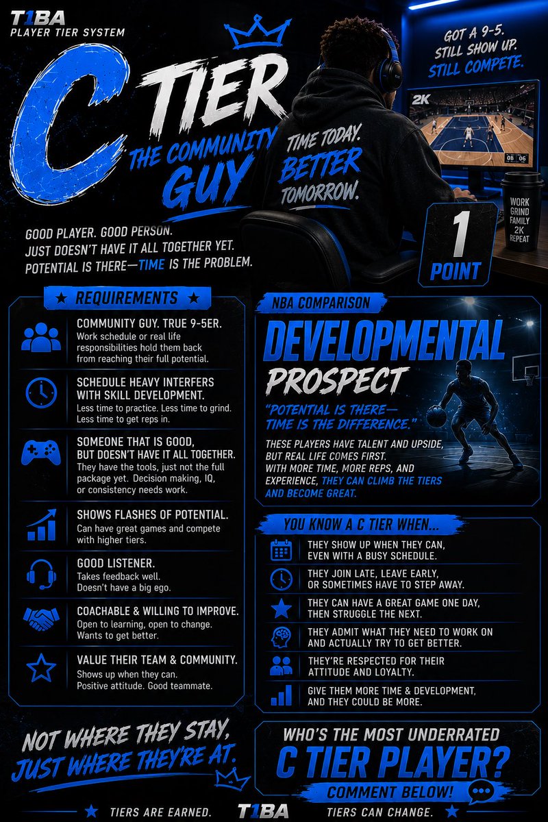 TopOneLeague's tweet photo. BRAND NEW SYSTEM 2K HAS NEVER SEEN BEFORE… WHAT TIER ARE YOU ?  #T1BA https://t.co/Q4gxMHZOtH