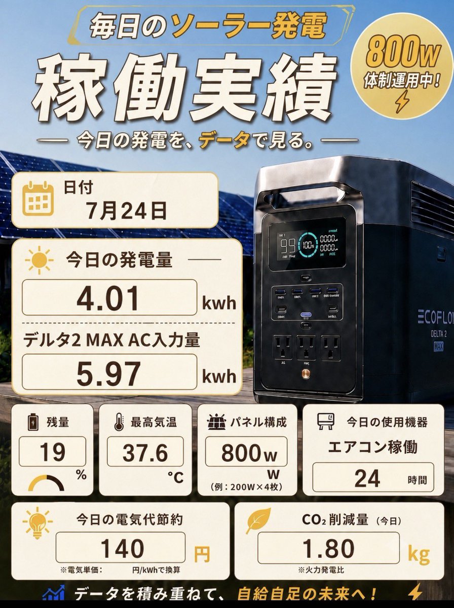 ポタ電ラボJP💡検証します tweet media