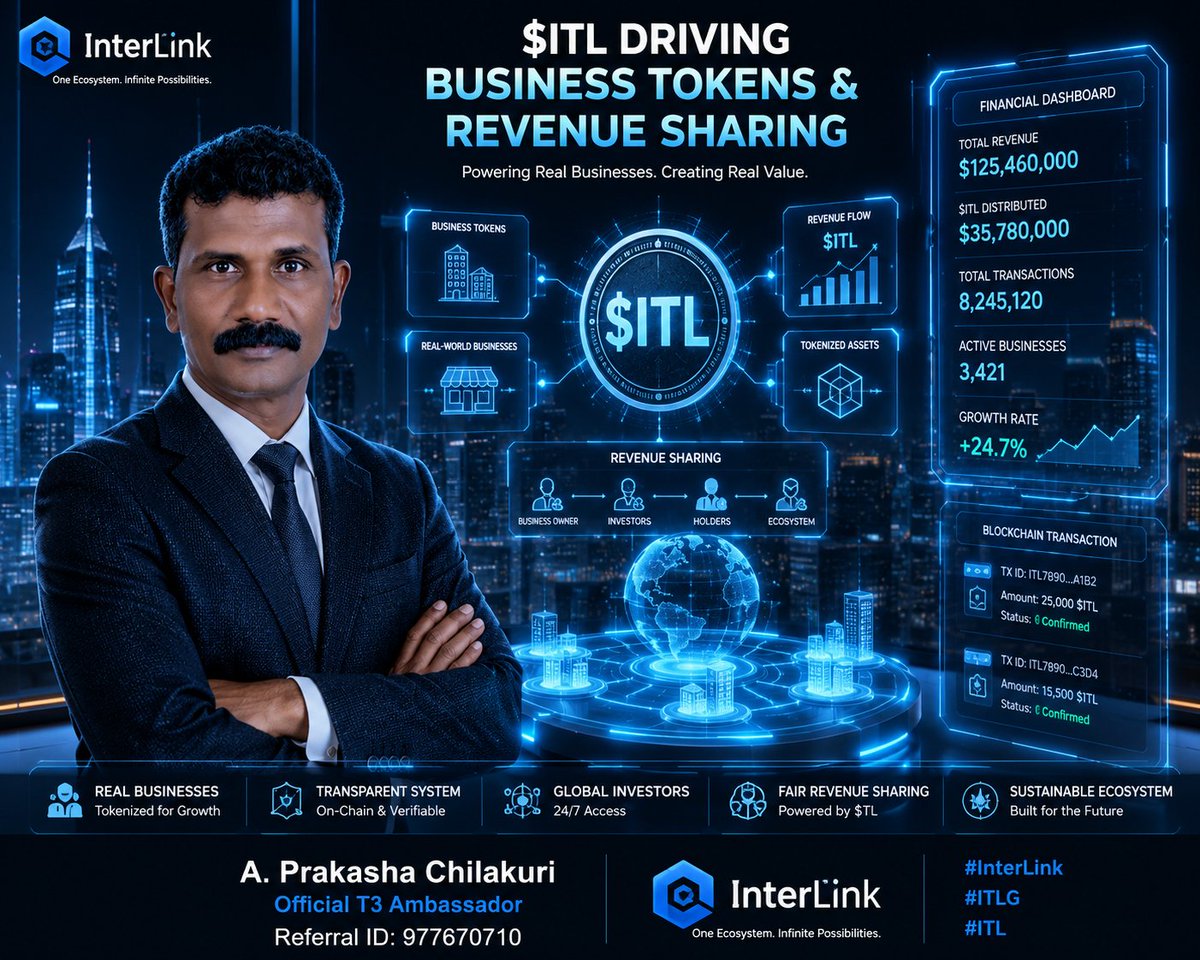 a_aprakasha's tweet photo. ITL Driving Business Tokens &amp; Revenue Sharing
Prompt:
Modern businesses connected through the InterLink ecosystem, revenue flowing into tokenized business assets powered by $ITL, 
Caption: A. Prakasha Chilakuri
Official T3 Ambassador
Referral ID: 977670710
#InterLink #ITLG #ITL https://t.co/IGBBs9OHe0