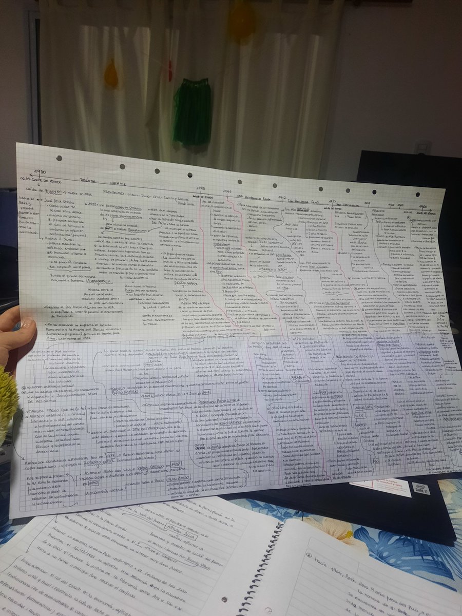 GenesisYZW's tweet photo. Jsjsjsjsjs encontré un resumen de historia argentina del año pasado https://t.co/h08Nt0NuI7