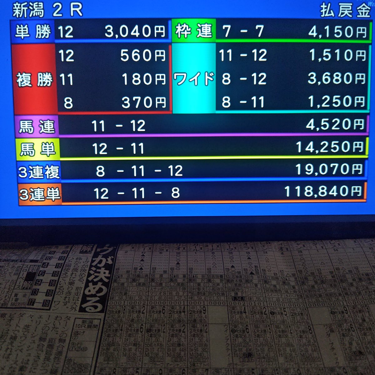 nappamin's tweet photo. 今日は１日お家で新潟競馬。午後６時半までなげーな https://t.co/pW2fx3X8xI