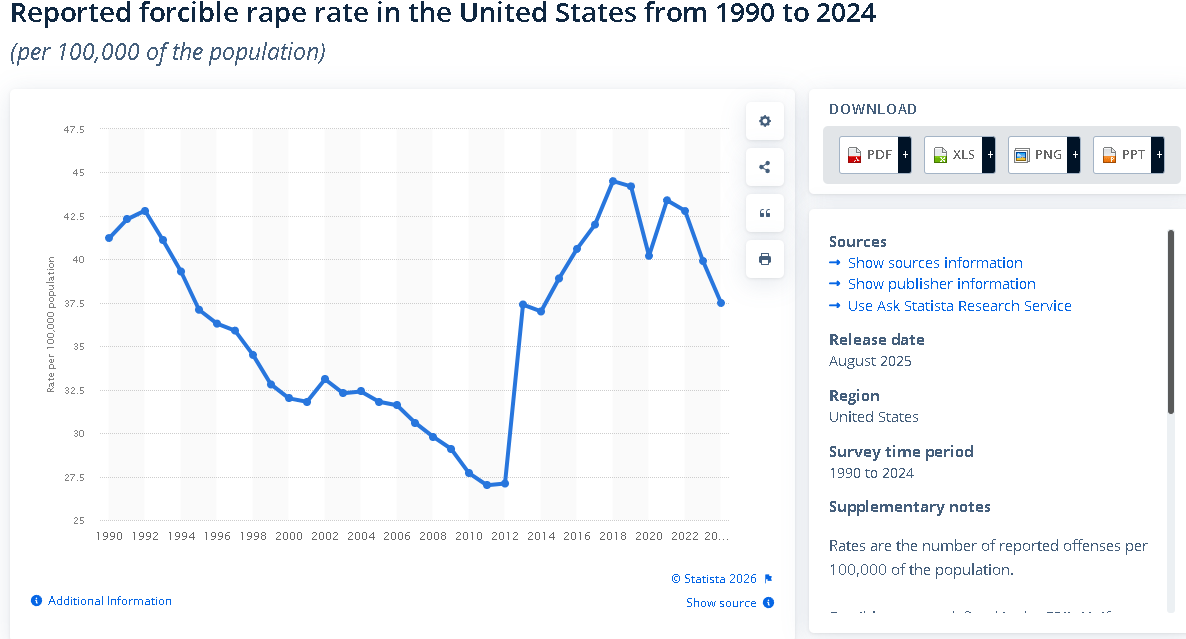 sovos15's tweet photo. If this spike is from immigration why was Obamas second term worse than the whole Biden administration? https://t.co/9N6HaXx7Ei