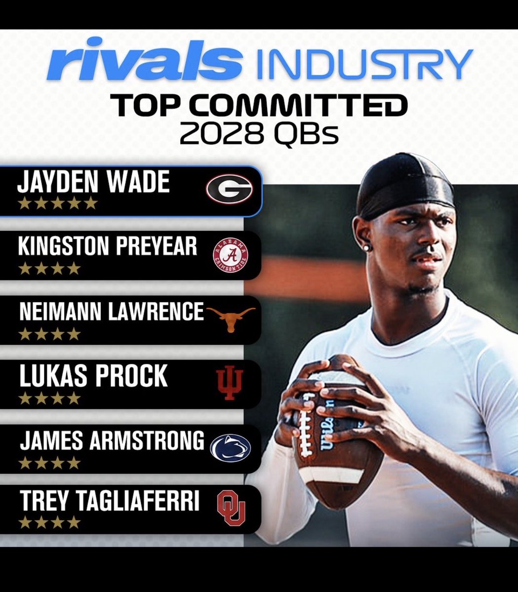 Tonyrazz03's tweet photo. NJ has 2 of the top 6 committed QBs in the country in 1 class. Not sure if that’s ever happened and will happen again. That’s how special these 2 guys are and will be at next level. @ProckLukas @TagliaferriTrey @TEST_Football @QBIQsystem https://t.co/DcMN04FLxs