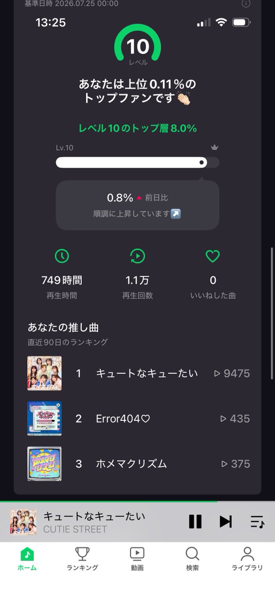 minommd's tweet photo. LINE MUSIC再生キャンペーン
キュートなキューたい
9100回聴きました♡
とても大好きな曲で聴くたびに元気出ます
抽選プレゼント当たりますように🛣️
#CUTIESTREET #キュートなキューたい https://t.co/vZ0TzQQp9r