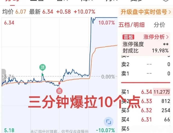 A股-趋势前瞻 tweet media