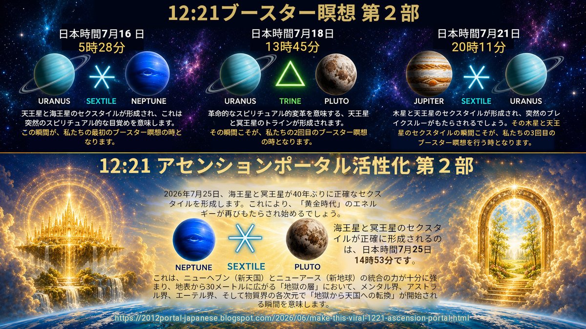 Soulwalker777's tweet photo. 12:21アセンションポータル活性化 第２部 日本時間7月25日14時53分開始 https://t.co/VFhB5UmH0v https://t.co/aJDyzZ1Oe9