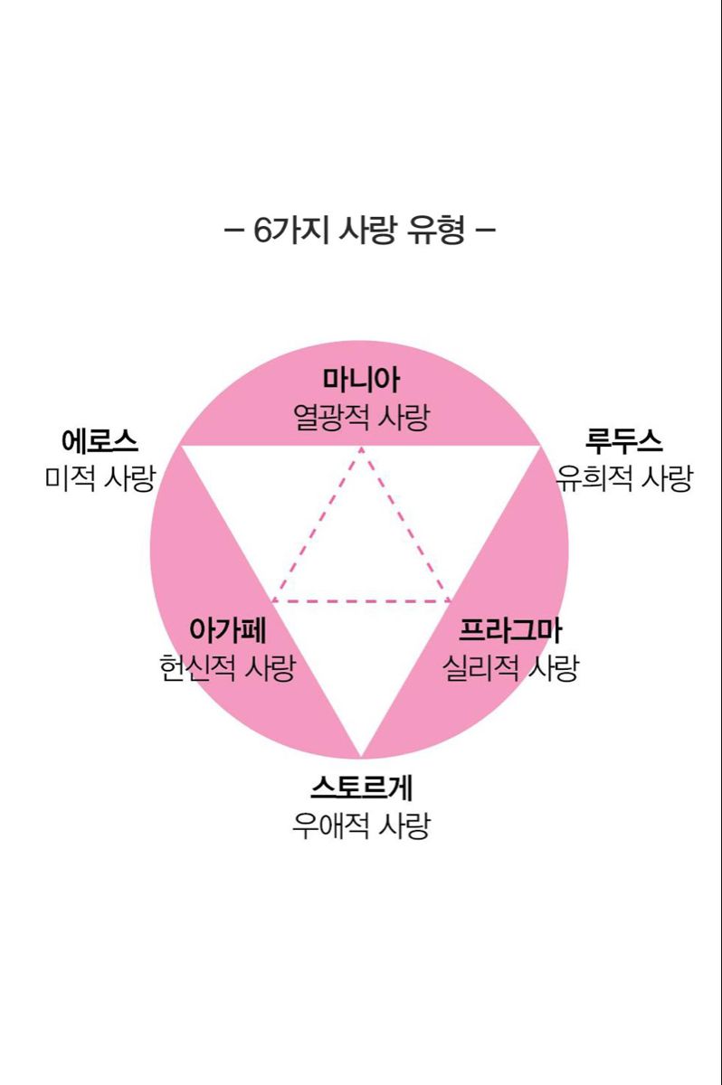 Yeonseong_ch's tweet photo. 6가지 사랑의 유형 https://t.co/NLvUJKaYEM