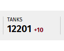 secretsqrl123's tweet photo. russians have lost over 50 tanks in the last 72 hrs... thats a brigade + https://t.co/dxEOCeS66z