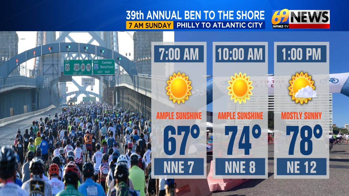 CStiverWFMZ's tweet photo. The 39th Annual Ben to the Shore Bike Tour is this Sunday starting at the Ben Franklin Bridge in Philly at 7am and going 65 miles to the Showboat Casino in AC! The weather looks perfect! I'm riding for the first time too! #WhyWeRide #FamiliesBehindtheBadge #SupportFirstResponders https://t.co/Sm9te1pLXm