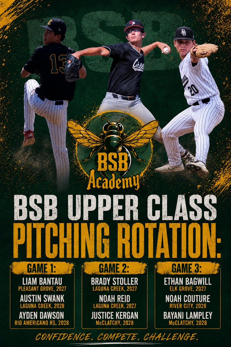 BestSpeedAllday's tweet photo. Best Speed Baseball Academies pitching rotation for the @CBA_Marlins Team Camp @ East Central HS, Fresno, Ca. 

Gonna be fun watching these arms compete! 

#Bred https://t.co/O026GMKmJq