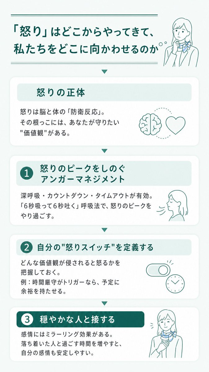 liito_jp's tweet photo. ふと湧き上がった「怒り」と、どう付き合うか。

「反応する前に10秒数えるといい」といわれますが、これは怒りを消す方法というより、怒りに任せた言動を防ぐためのものらしいです。

わたしがよくやるのは、「いつも穏やかな人」を頭に思い浮かべること。その人なら、いまどう受け止めるだろう──と考えると、少しだけ冷静になれます。

皆さんは、怒りに振り回されないために意識していること、ありますか？