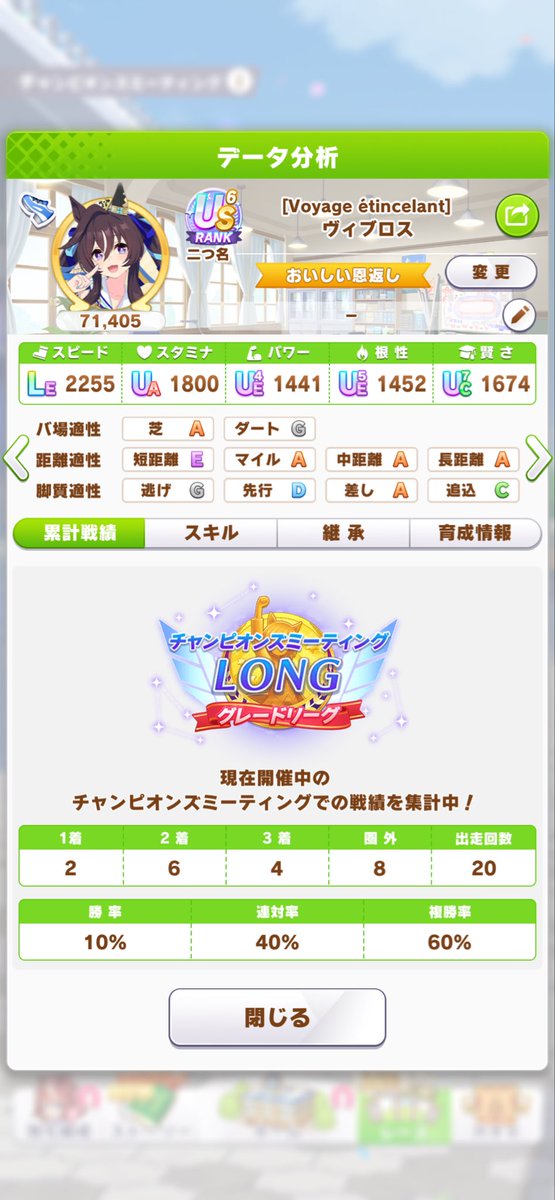 alphablade_0's tweet photo. チャンミLONG初日
4-5-5-5の19勝。
こんなに勝てると思ってなかったのでビックリ、特にタマちゃん。

本当は長距離ということでダイヤちゃんを出したかったが、スピダイヤちゃんを使えないのがあまりに無理筋すぎたのでヴィブちに頑張ってもらった。
でもやはり距離Aでは厳しい...

#ウマ娘 https://t.co/IDtrzkPvC0