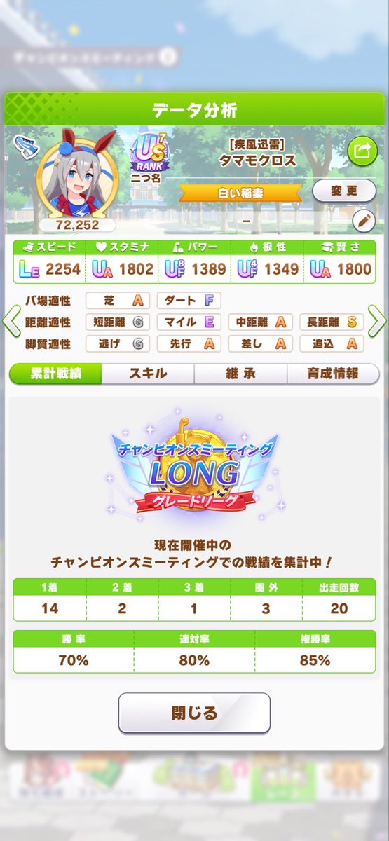 alphablade_0's tweet photo. チャンミLONG初日
4-5-5-5の19勝。
こんなに勝てると思ってなかったのでビックリ、特にタマちゃん。

本当は長距離ということでダイヤちゃんを出したかったが、スピダイヤちゃんを使えないのがあまりに無理筋すぎたのでヴィブちに頑張ってもらった。
でもやはり距離Aでは厳しい...

#ウマ娘 https://t.co/IDtrzkPvC0