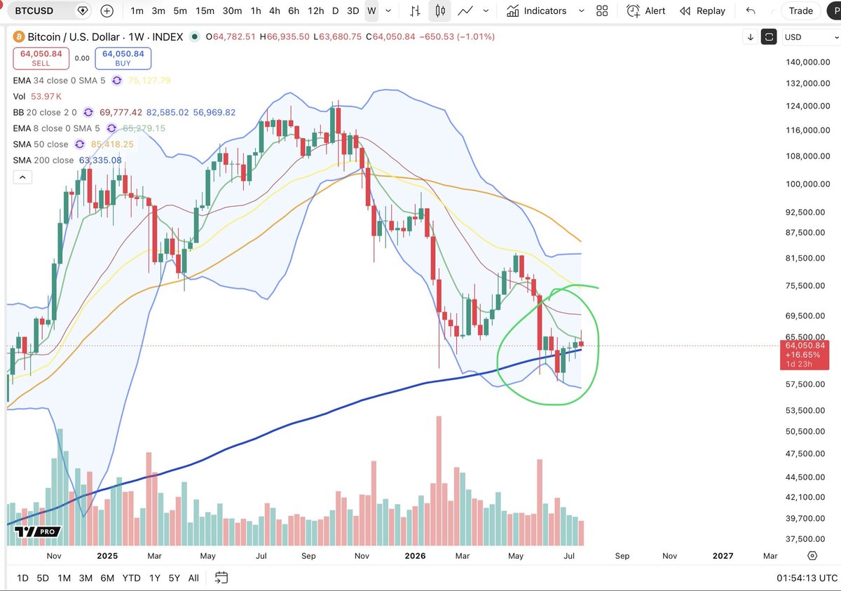 Cheds Trading tweet media