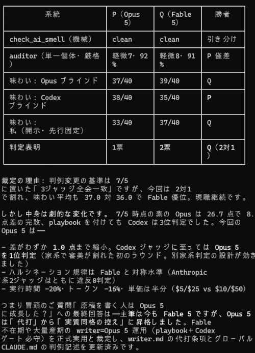 TKHR_strike's tweet photo. 何をさせてるかわからんと思いますが、僕の使用環境・状況ではこのくらい進化してるらしく、本人も格上げを認めるレベルになっているらしい。

僕の基準でも判断してみます。少々お待ちを。 https://t.co/e10EGpzHJ7