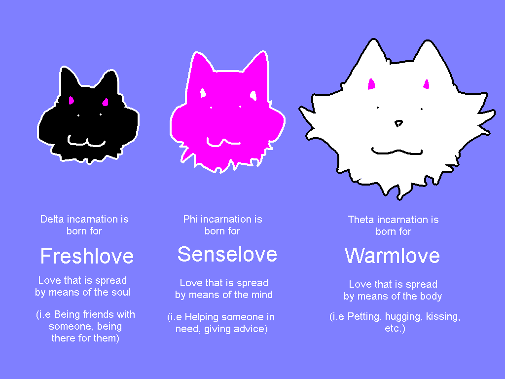 leppycolon3's tweet photo. Different expressions of love . Also the third one i discovered of myself very recently , and when i did , i realized what it meant , and thought of this chart https://t.co/kV8t6rE0La