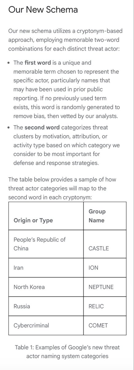 blackorbird's tweet photo. Mandiant and Google’s Threat Analysis Group (TAG) Updated Cyber Threat Actor Naming System https://t.co/kjqovhUmGI