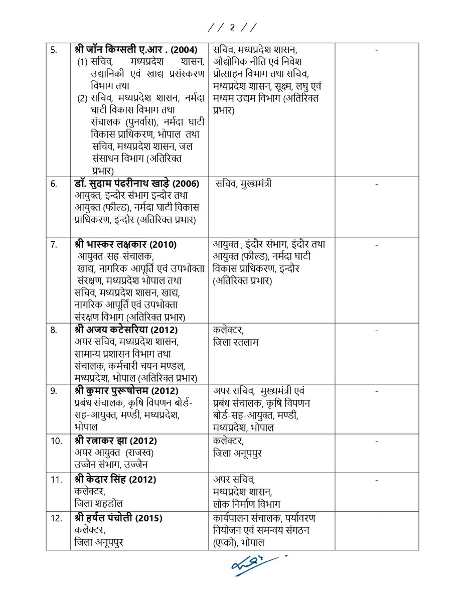 GADdeptmp's tweet photo. सामान्य प्रशासन विभाग द्वारा भारतीय प्रशासनिक सेवा के अधिकारियों की नवीन पदस्थापना 

@CMMadhyaPradesh 
@JansamparkMP https://t.co/Tfk8gD1fcX