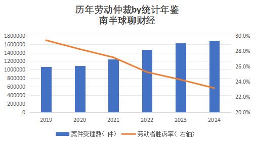 hyf31415926's tweet photo. 如何整顿职场？我请问 https://t.co/HRMiX9zpzb