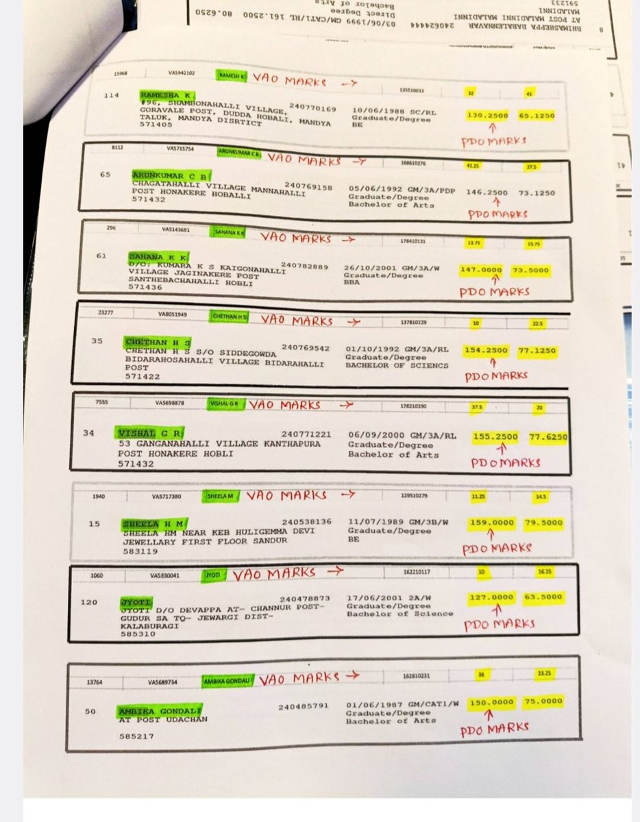ChekrishnaCk's tweet photo. 🚨 ಮತ್ತೊಂದು KPSC ಸ್ಕ್ಯಾಮ್🚨

KEA ನಡೆಸಿದ VAO exam ನಲ್ಲಿ ಚಿಲ್ಲರೆ ಅಂಕ ಗಳಿಸಿದವರು KPSC ಯ PDO ಪರೀಕ್ಷೆಯಲ್ಲಿ toppers. 

CTI exam ನಲ್ಲೂ ಈ pattern ಕಂಡು ಬಂದಿತ್ತು. ಈಗ PDO exam ಸರದಿ. 

ಒಳ್ಳೆ ಕಲೆಕ್ಷನ್ ಮಾಡಿರುವಂತಿದೆ ಅಯೋಗ್ಯ ಶಿವಶಂಕರಪ್ಪ ಹಾಗೂ KPSC ಸದಸ್ಯರು. 

ಕೂಡಲೇ ಇದರ ಬಗ್ಗೆಯೂ ತನಿಖೆ ಆಗಬೇಕು. 

CTI, PDO, KAS ಇನ್ನಿತರ ಹಲವಾರು exam ಗಳ ತನಿಖೆ ಆಗಲೇಬೇಕು. 

@DKShivakumar ಅವರೇ. ಕೂಡಲೇ ಸಿಬಿಐ ಗೆ ಕೊಡಿ ಇಲ್ಲವೇ ರಾಜೀನಾಮೆ ಕೊಡಿ.
