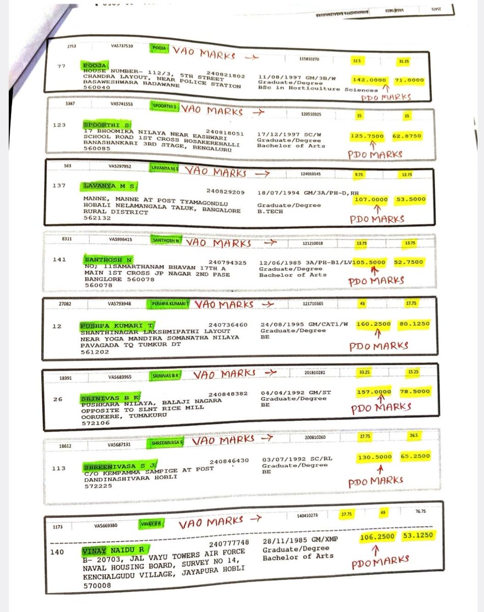 ChekrishnaCk's tweet photo. 🚨 ಮತ್ತೊಂದು KPSC ಸ್ಕ್ಯಾಮ್🚨

KEA ನಡೆಸಿದ VAO exam ನಲ್ಲಿ ಚಿಲ್ಲರೆ ಅಂಕ ಗಳಿಸಿದವರು KPSC ಯ PDO ಪರೀಕ್ಷೆಯಲ್ಲಿ toppers. 

CTI exam ನಲ್ಲೂ ಈ pattern ಕಂಡು ಬಂದಿತ್ತು. ಈಗ PDO exam ಸರದಿ. 

ಒಳ್ಳೆ ಕಲೆಕ್ಷನ್ ಮಾಡಿರುವಂತಿದೆ ಅಯೋಗ್ಯ ಶಿವಶಂಕರಪ್ಪ ಹಾಗೂ KPSC ಸದಸ್ಯರು. 

ಕೂಡಲೇ ಇದರ ಬಗ್ಗೆಯೂ ತನಿಖೆ ಆಗಬೇಕು. 

CTI, PDO, KAS ಇನ್ನಿತರ ಹಲವಾರು exam ಗಳ ತನಿಖೆ ಆಗಲೇಬೇಕು. 

@DKShivakumar ಅವರೇ. ಕೂಡಲೇ ಸಿಬಿಐ ಗೆ ಕೊಡಿ ಇಲ್ಲವೇ ರಾಜೀನಾಮೆ ಕೊಡಿ.
