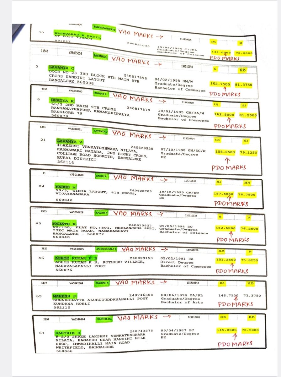 ChekrishnaCk's tweet photo. 🚨 ಮತ್ತೊಂದು KPSC ಸ್ಕ್ಯಾಮ್🚨

KEA ನಡೆಸಿದ VAO exam ನಲ್ಲಿ ಚಿಲ್ಲರೆ ಅಂಕ ಗಳಿಸಿದವರು KPSC ಯ PDO ಪರೀಕ್ಷೆಯಲ್ಲಿ toppers. 

CTI exam ನಲ್ಲೂ ಈ pattern ಕಂಡು ಬಂದಿತ್ತು. ಈಗ PDO exam ಸರದಿ. 

ಒಳ್ಳೆ ಕಲೆಕ್ಷನ್ ಮಾಡಿರುವಂತಿದೆ ಅಯೋಗ್ಯ ಶಿವಶಂಕರಪ್ಪ ಹಾಗೂ KPSC ಸದಸ್ಯರು. 

ಕೂಡಲೇ ಇದರ ಬಗ್ಗೆಯೂ ತನಿಖೆ ಆಗಬೇಕು. 

CTI, PDO, KAS ಇನ್ನಿತರ ಹಲವಾರು exam ಗಳ ತನಿಖೆ ಆಗಲೇಬೇಕು. 

@DKShivakumar ಅವರೇ. ಕೂಡಲೇ ಸಿಬಿಐ ಗೆ ಕೊಡಿ ಇಲ್ಲವೇ ರಾಜೀನಾಮೆ ಕೊಡಿ.